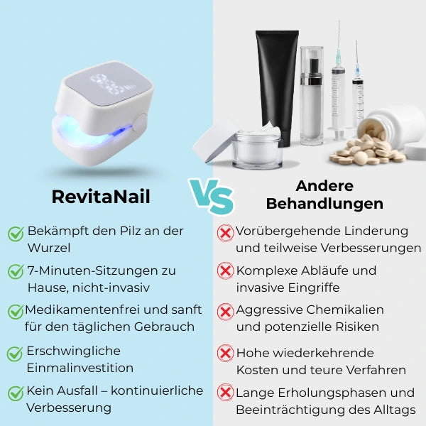 RevitaNail Nagelpilz Therapie