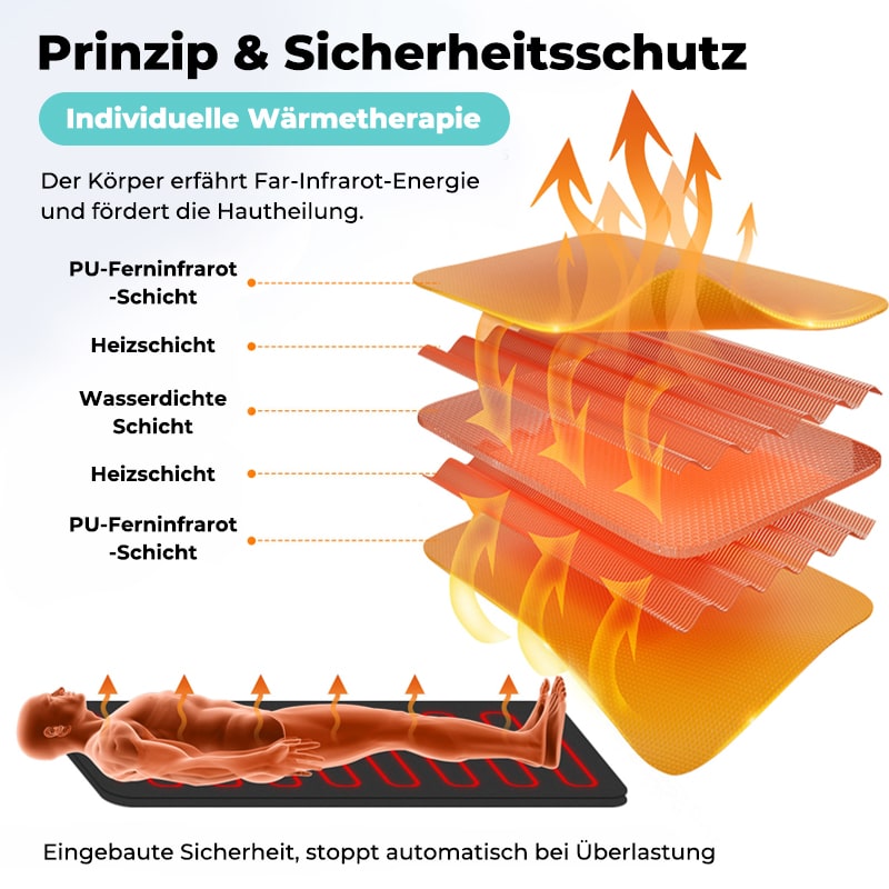 ThermaPod™ - Infrarot-Saunadecke