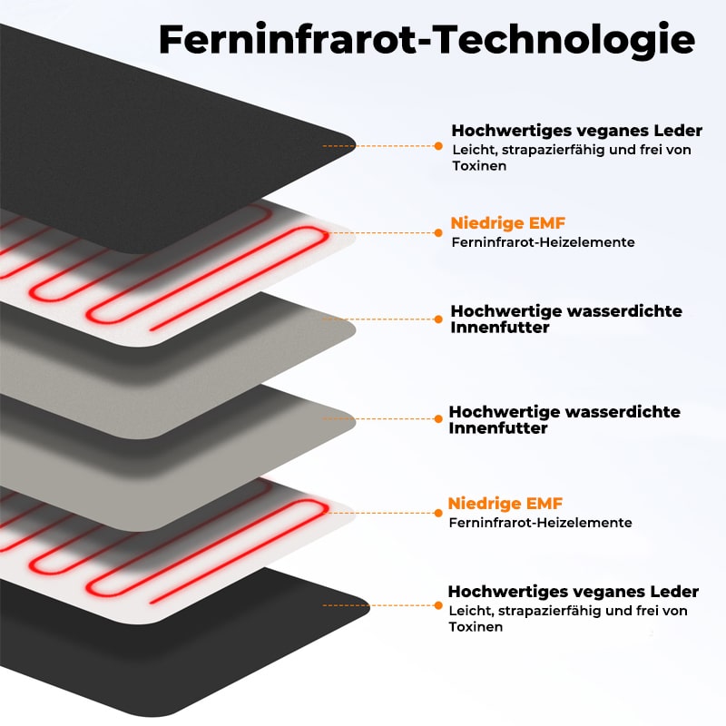 ThermaPod™ - Infrarot-Saunadecke